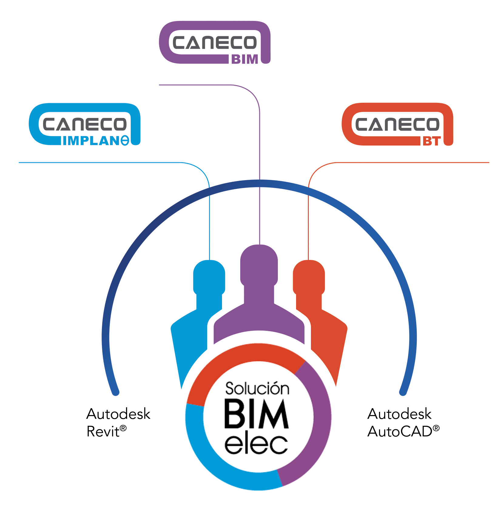 bimelec